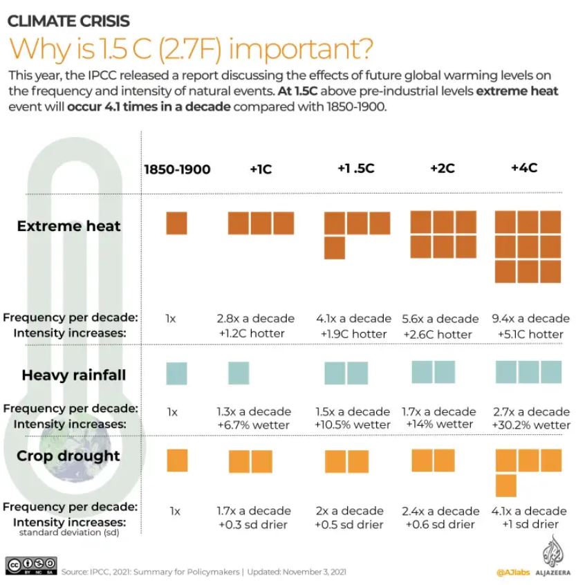 suhu penting cop26