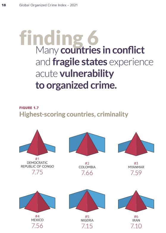 jenayah indeks 2021 nigeria