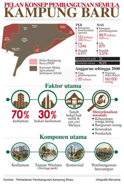 kg baru pelan
