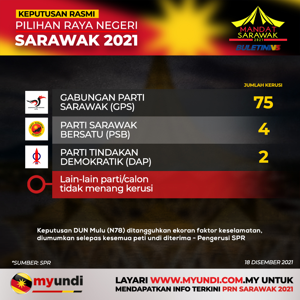 undiprnsarawak