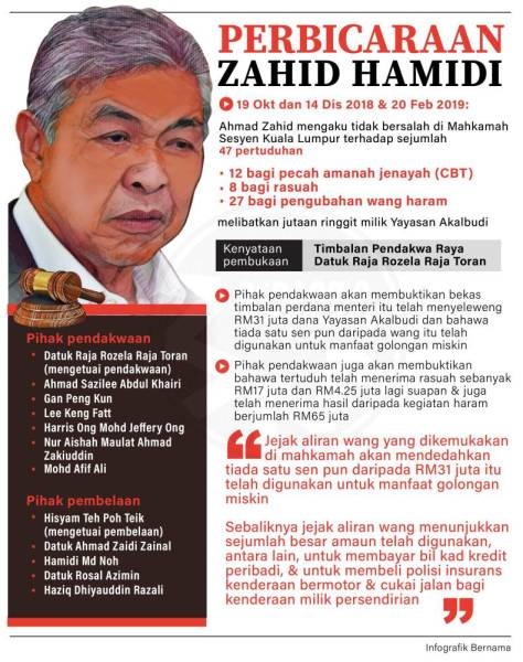 perbicaraan zahid hamidi