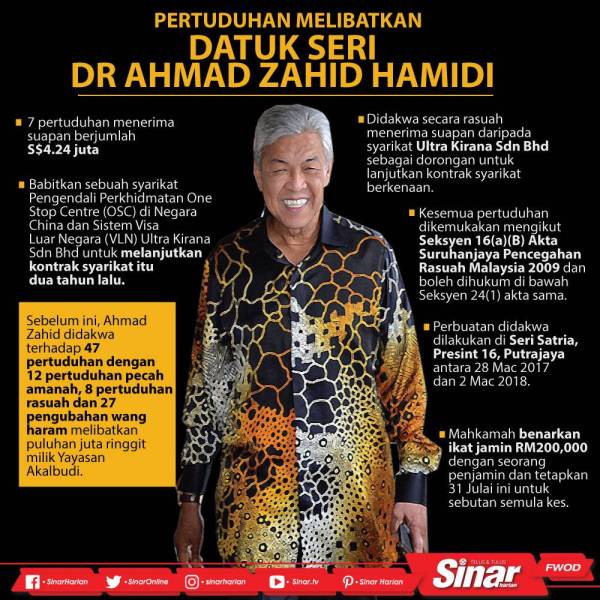 zahidkronologirasuah
