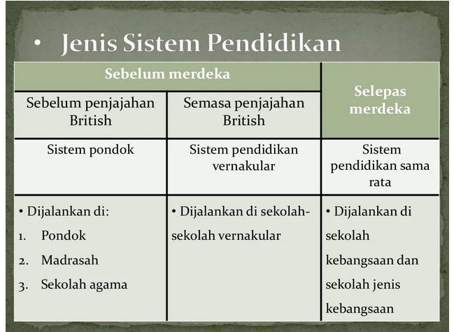 screenshot 2022 03 26 at 08 08 47 sistem pendidikan di malaysia sebelum dan selepas kemerdekaan