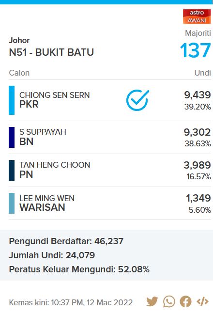 bukitbatu prnjohor pkr menang