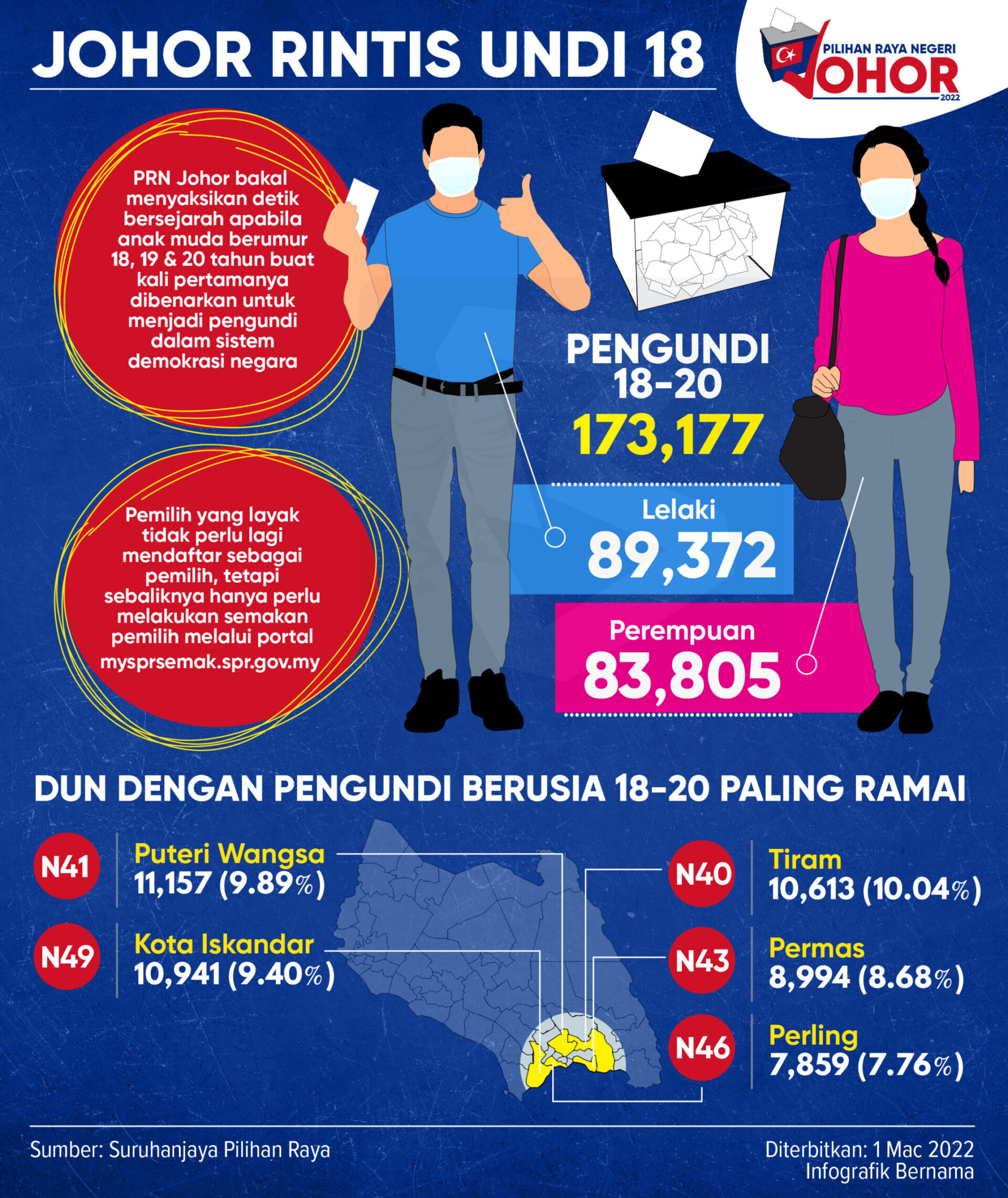johorundi18