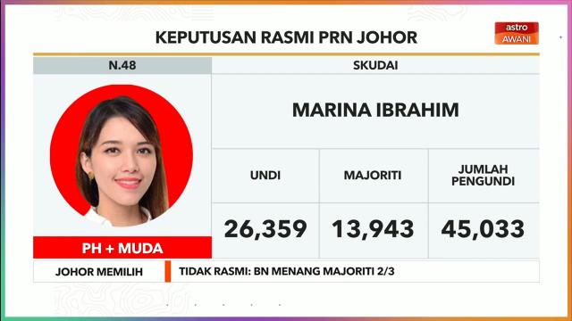 marinaibrahim undi18