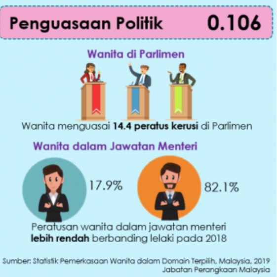 politik wanita