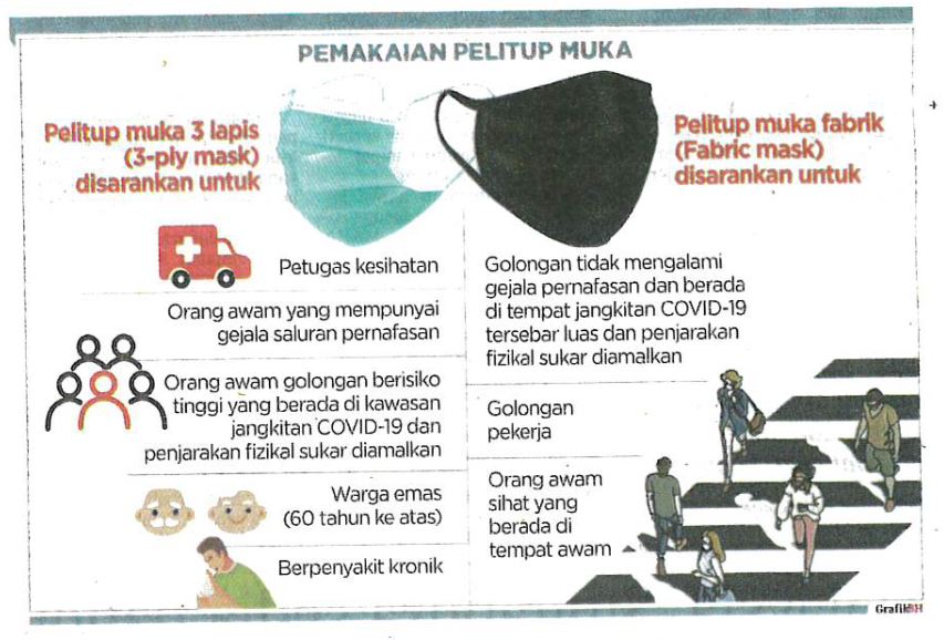 pemakaianpelitupmuka keratan