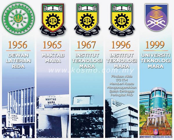 sejarah uitm