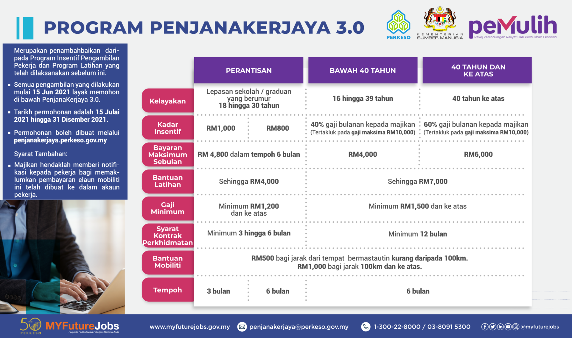 150721 penjanakerjaya 3.0 v2 bm 01