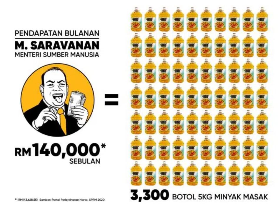 pendapatanbulanan saravanan