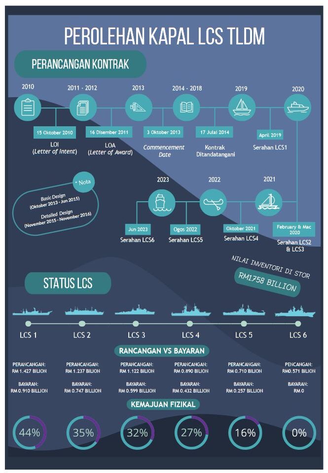 infografik perolehan