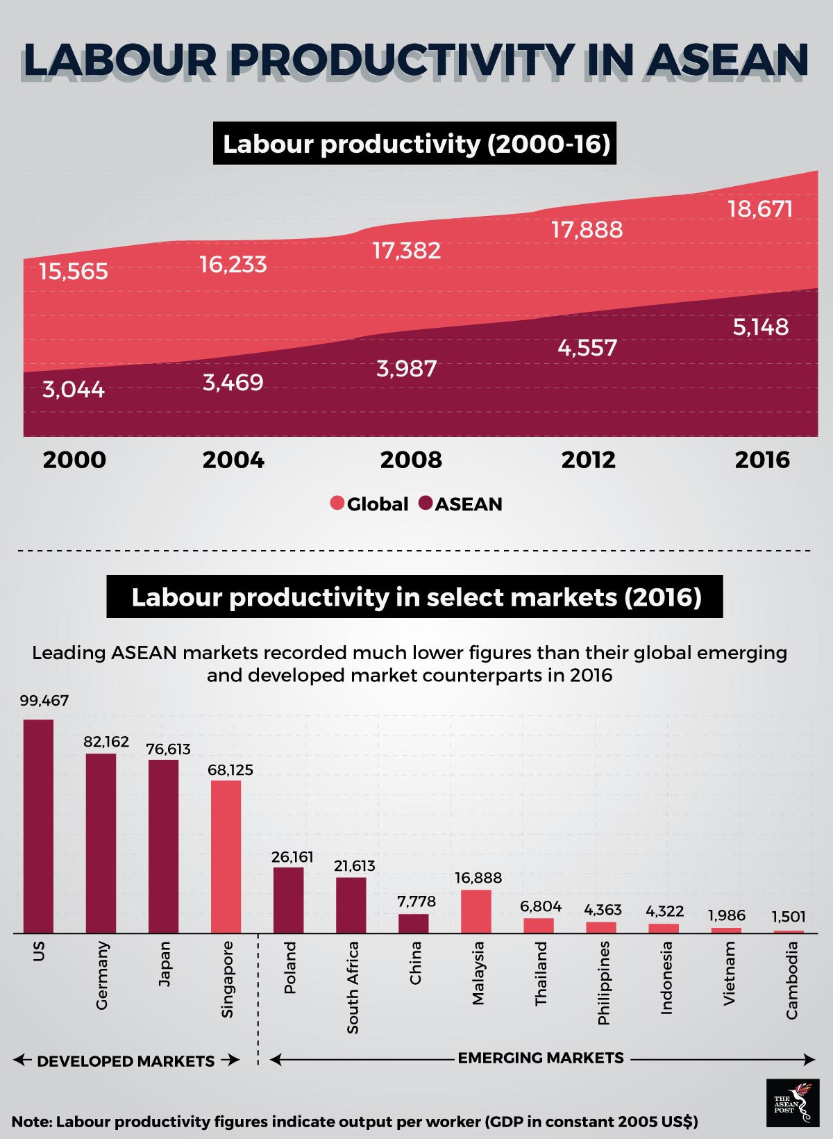 labourproductivity