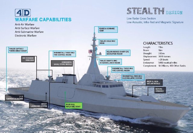 lcs design
