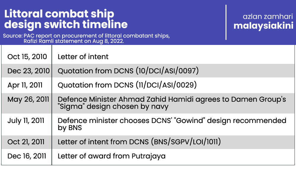 lcs malaysiakini